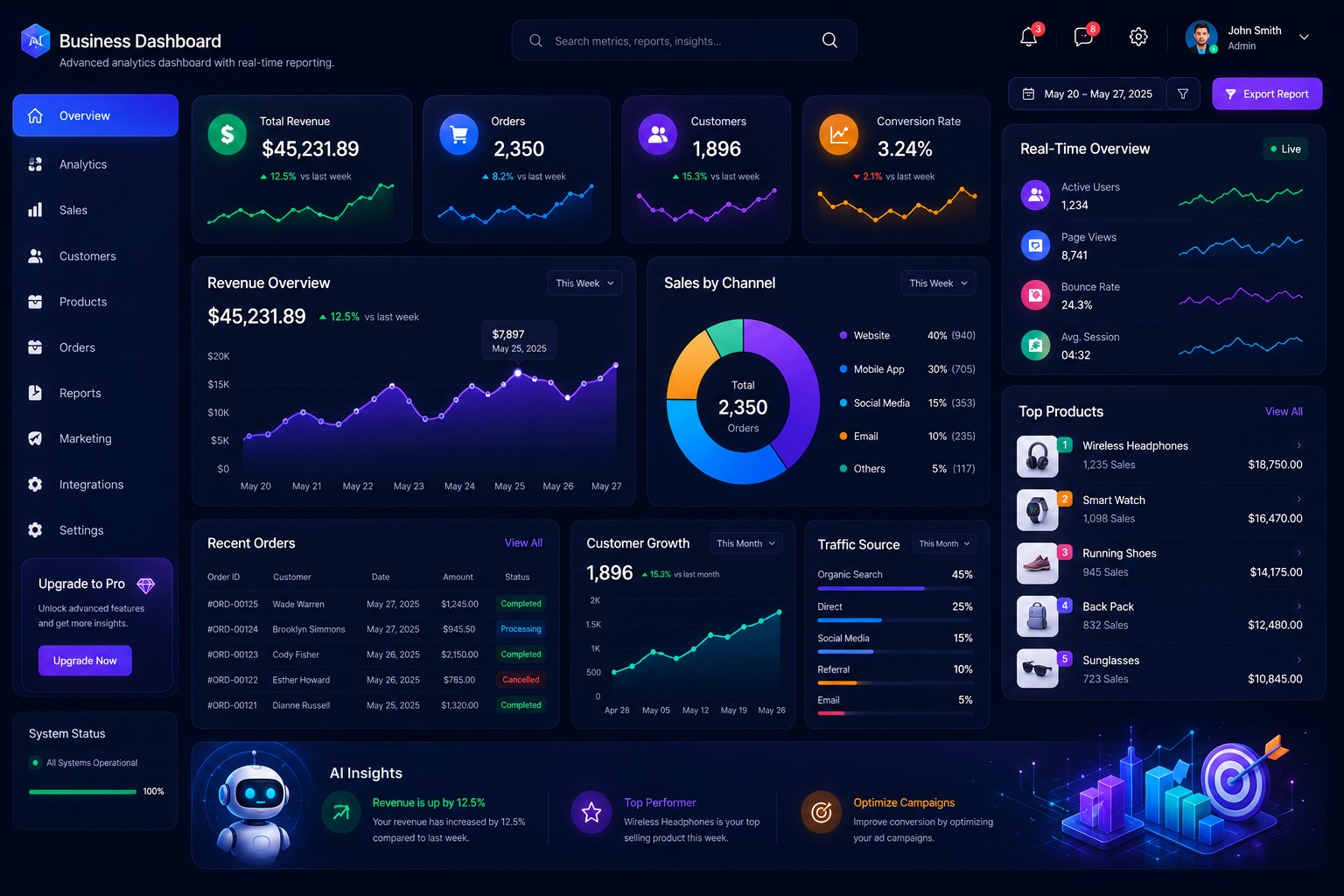 AI Robot Interface